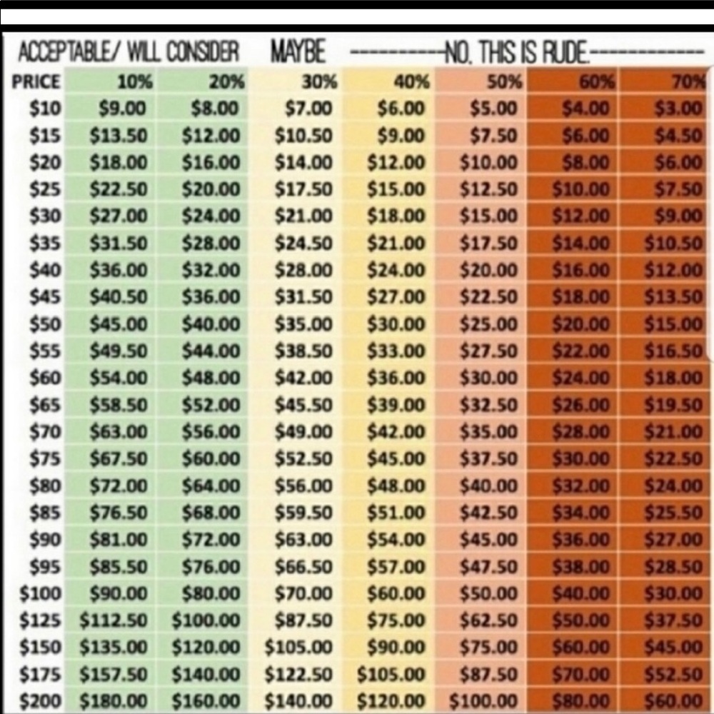 Nike Golf ⛳️ Dri-Fit Skort With Shorts Underneath - Picture 8 of 10
